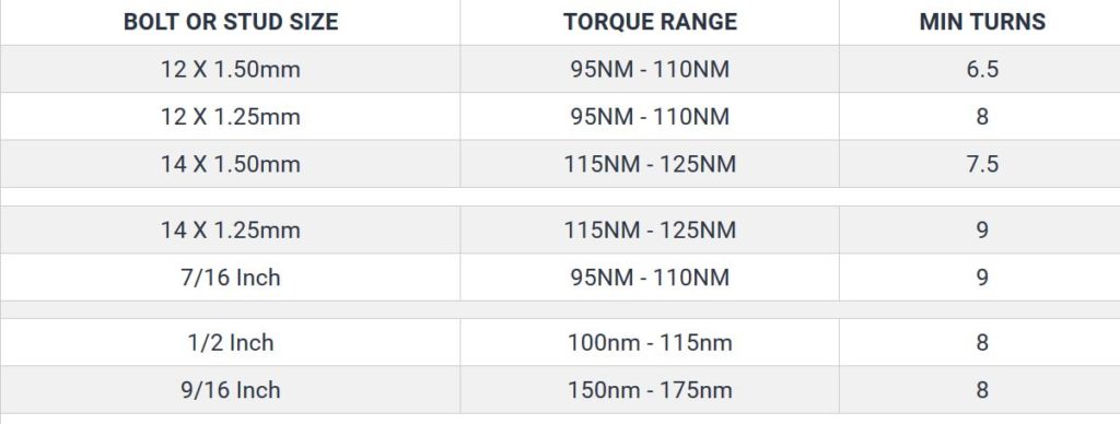 Torque settings for wheel nuts